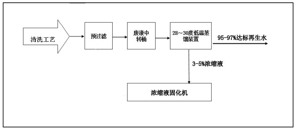 大香蕉操逼视频创新工业废水“零排放”解决方案 ，赋能绿色发展